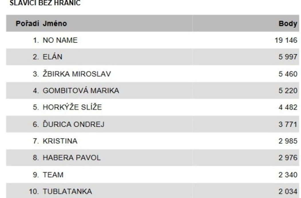 Český Slavík Mattoni 2017: Výsledky - 3