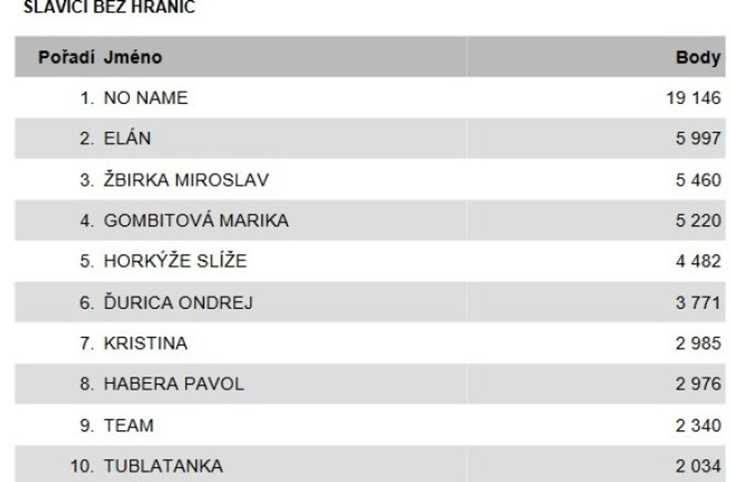 Český Slavík Mattoni 2017: Výsledky - 3