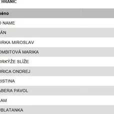 Český Slavík Mattoni 2017: Výsledky - 3