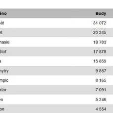 Český Slavík Mattoni 2017: Výsledky - 4