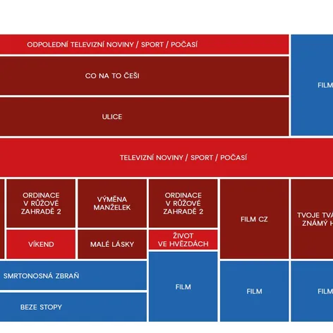 Programové schéma TV Nova - podzim 2019