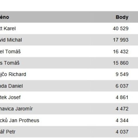 Český Slavík Mattoni 2017: Výsledky - 1