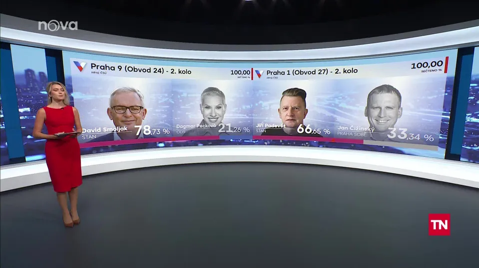 17. 10. 2026