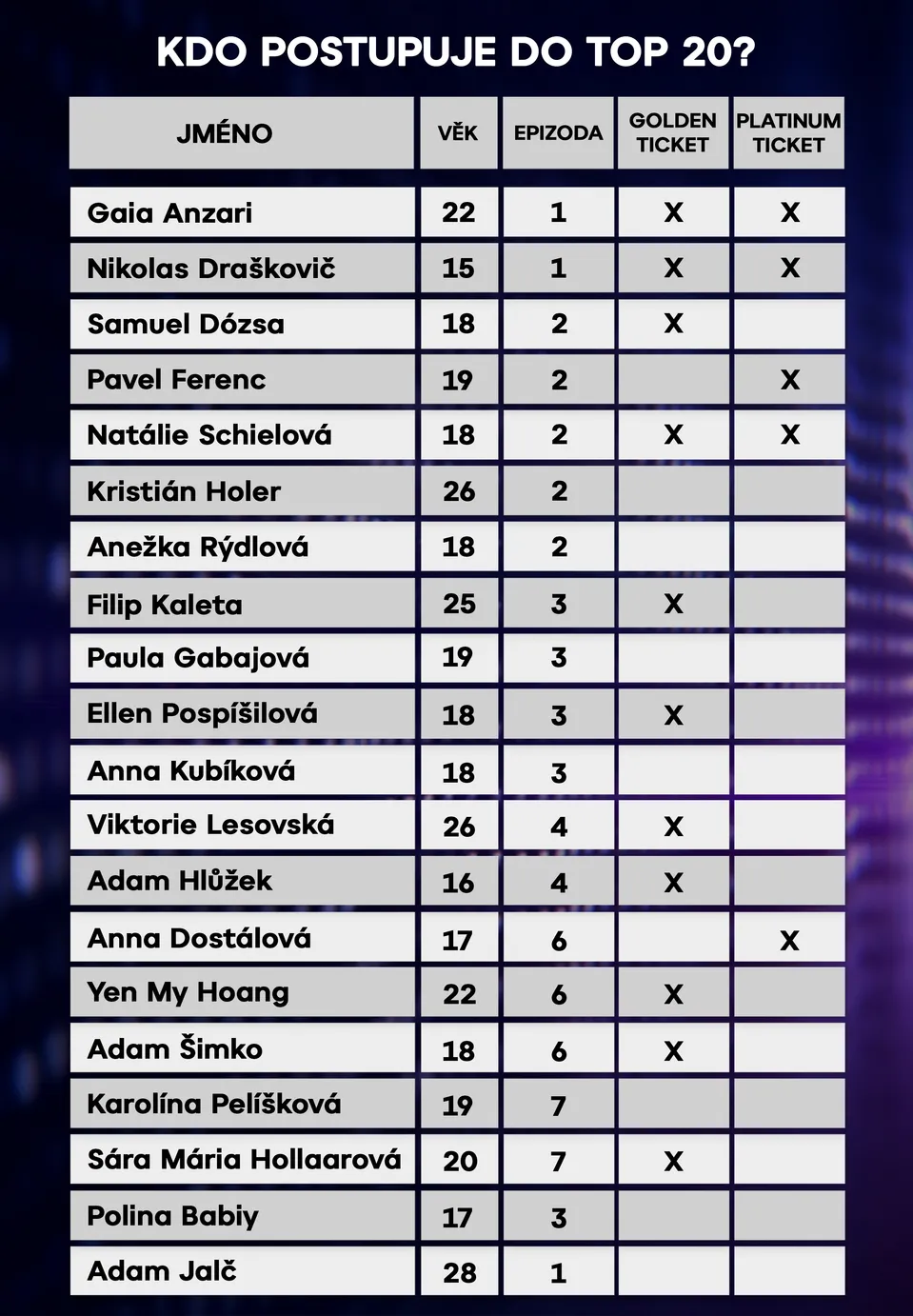 SuperStar TOP 20