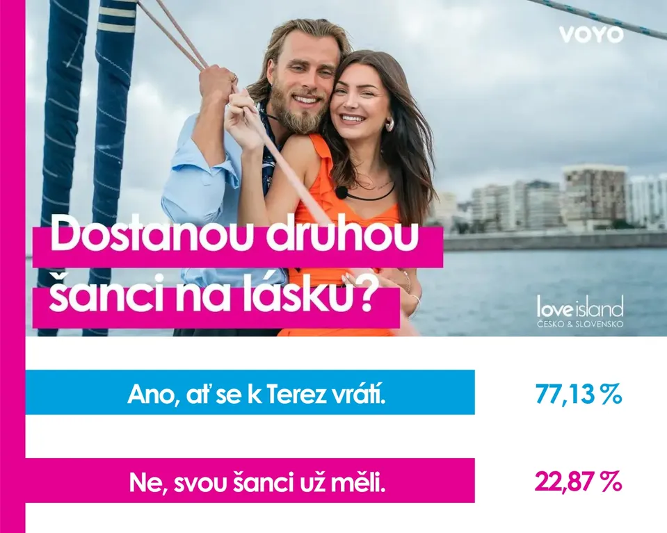 Výsledky hlasování o tom, zda se k Terez má Tomáš vrátit.
