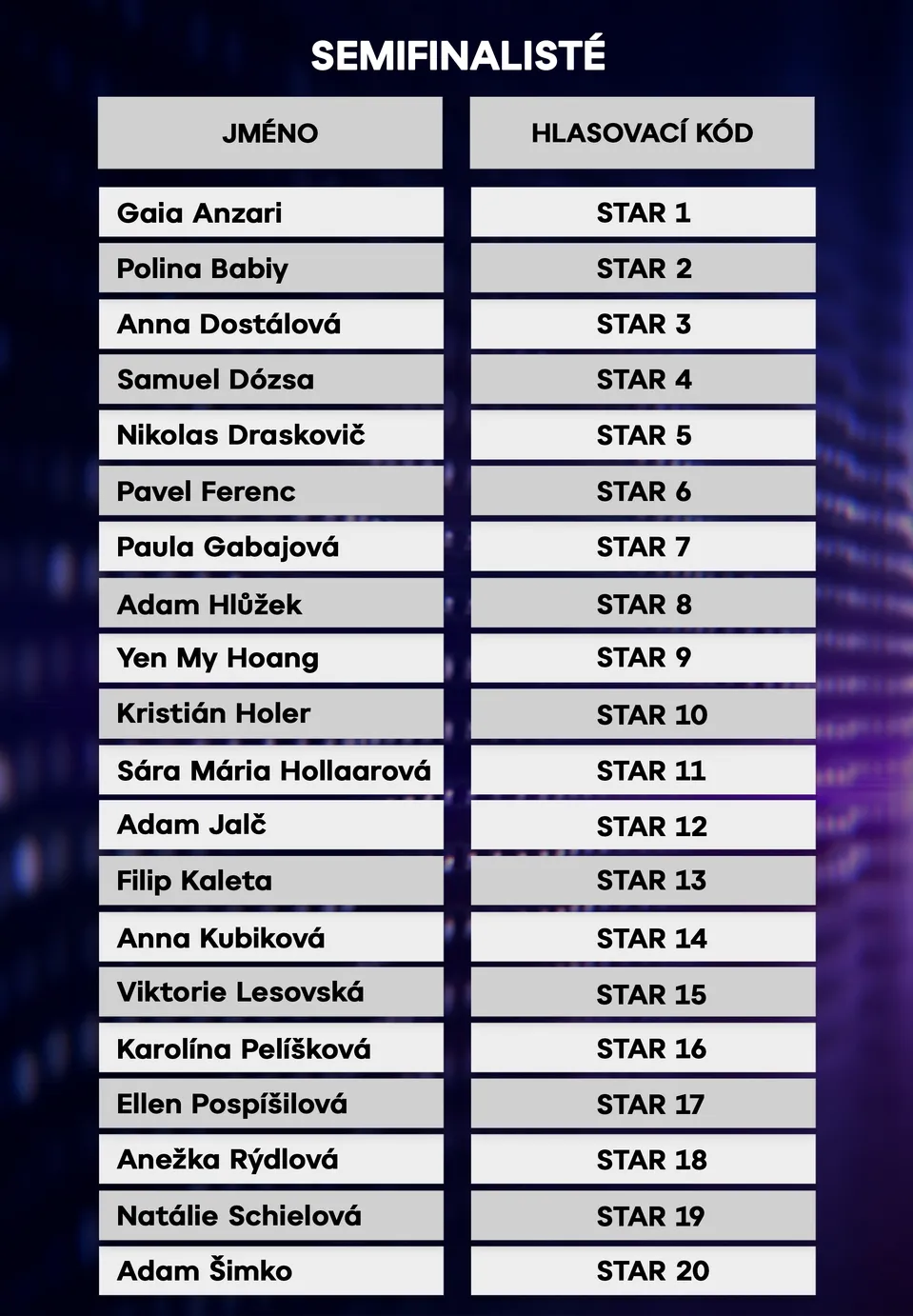 SuperStar, semifinalisté