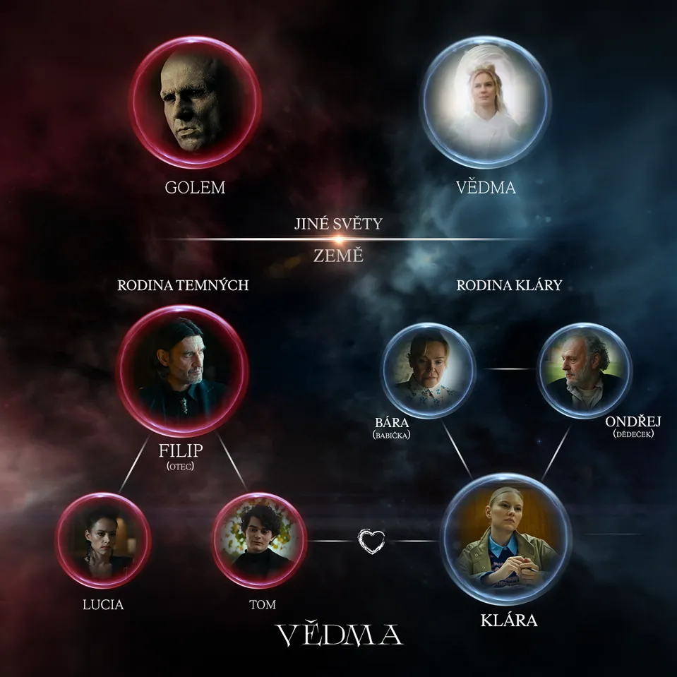 Vědma